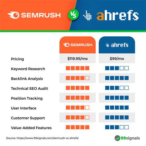 Exclusief Ahrefs Koopje: Ultieme SEO Tool Gids 2023 .